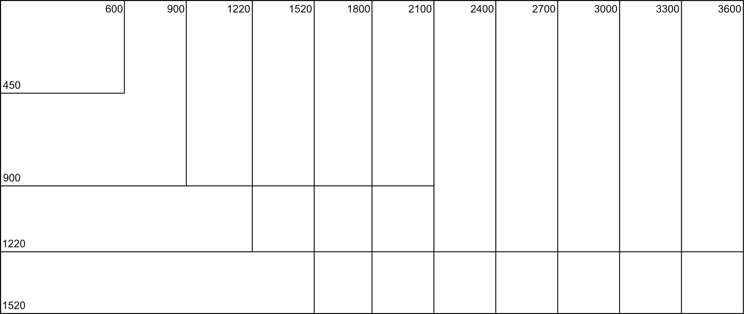 whiteboard sizes standard